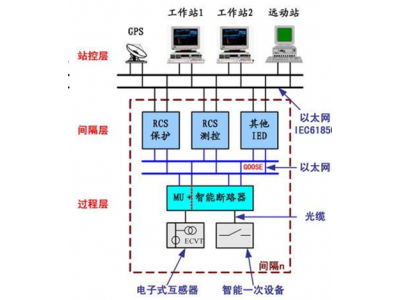 如何準備智能變電站改造智能電站建設(shè)招標書？