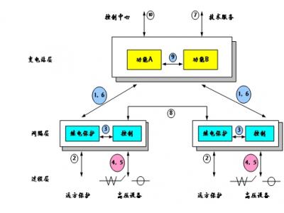 61850通訊網關協(xié)議網關通訊管理機規(guī)約轉換器是智能電站項目必須品，智能電網設計的利器，本文詳細介紹61850通訊網關在變電站系統(tǒng)配置中所需要理解的概念與參數(shù)配置