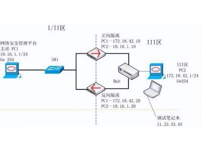 電力通訊網(wǎng)絡(luò)安全分區(qū)隔離配置——科東StoneWall-2000網(wǎng)絡(luò)安全隔離設(shè)備（正，反向） 隔離內(nèi)外網(wǎng)絡(luò)