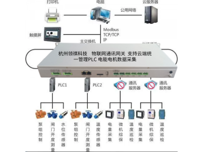 泵站SCADA智慧物聯(lián)方案——基于web的水泵PLC隨時隨地在線監(jiān)測與集控系統(tǒng)