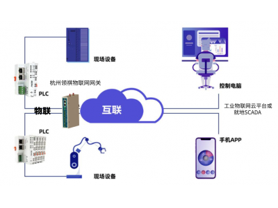 施耐德歐姆龍三菱松下羅克韋爾永宏發(fā)那科PLC如何通過智能網(wǎng)關(guān)、通信管理機(jī)與西門子WINCC、組態(tài)王、ThingJS、力控等組態(tài)軟件通信？