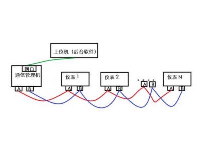 一臺(tái)物聯(lián)網(wǎng)關(guān)可以采集多少電表水表浪涌逆變器等設(shè)備？多臺(tái)設(shè)備如何連接？