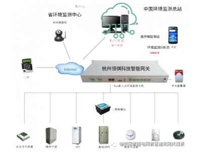 國電投臺(tái)州紅地20MW地面光伏發(fā)電項(xiàng)目無線調(diào)度傳輸通訊