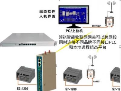 組態(tài)王與PLC  S7-1200等通信組網(wǎng)方案（有線、無線、modbus多主站多上位機、跨網(wǎng)段多品牌PLC混合邏輯）