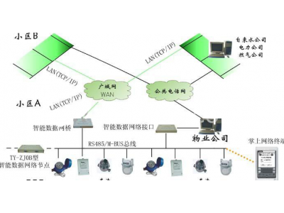 M-BUS通訊網(wǎng)關(guān)與M-BUS采集器M-BUS串口轉(zhuǎn)換器的區(qū)別?