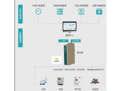 智能物聯(lián)網(wǎng)網(wǎng)關(guān)Pbox6217-M (M-BUS|Modbu|Lora多功能萬能儀表網(wǎng)關(guān))可以采集各種智能水表、智能電表、智能暖氣表、天然氣表、熱量計