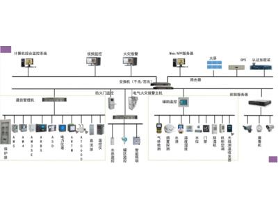 智能變壓站改造——變壓器功率因數優(yōu)化-能耗數據采集-電能質量在線監(jiān)測