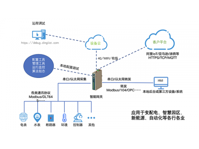 光伏發(fā)電的歷史起源、分類、原理、前景