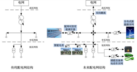 戶用分布式光伏儲能的大規(guī)模應用驅動參與式智能電網2.0