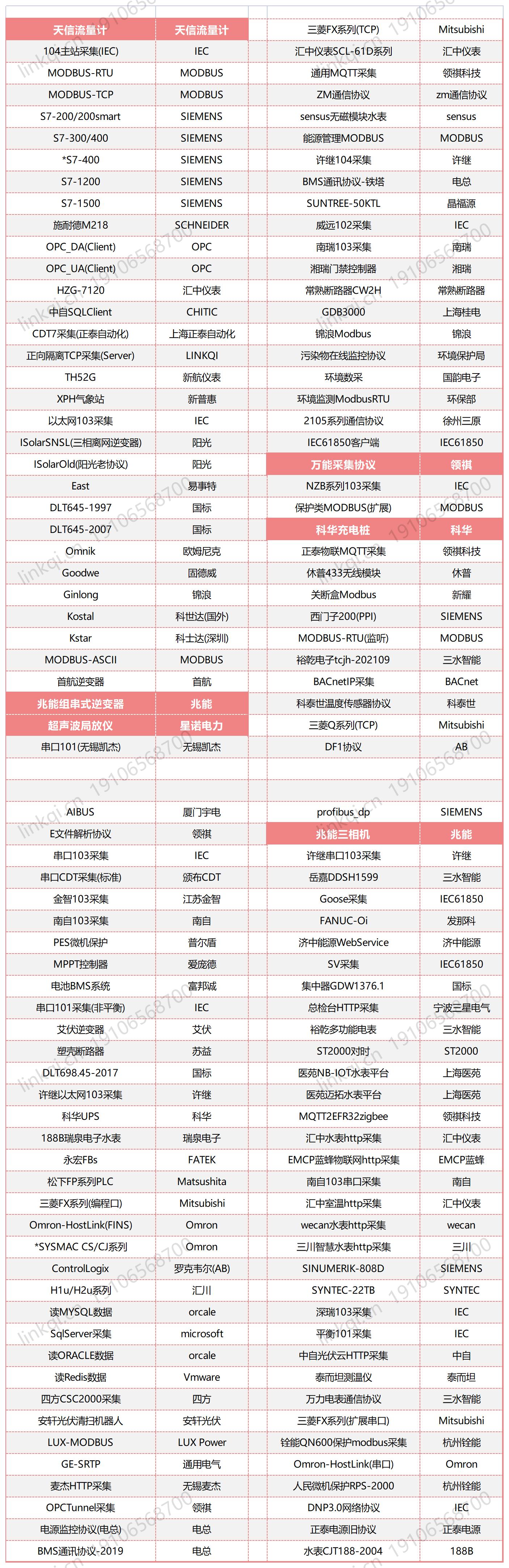 通訊網(wǎng)關機協(xié)議列表2022_Sheet1.jpg